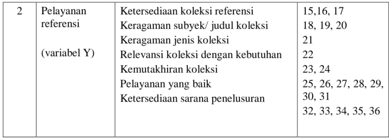 Tabel  2 Volume kunjungan pemustaka 