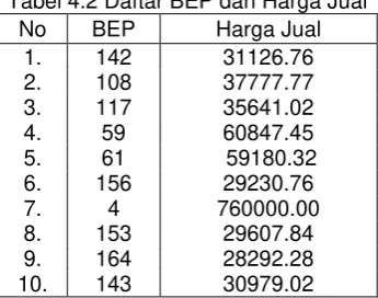 Tabel 2.1 berikut 