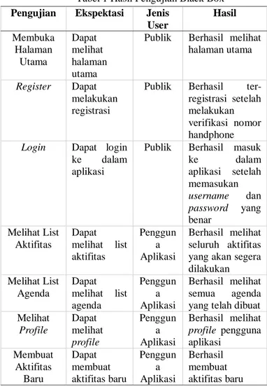 Gambar 7 Tampilan Halaman Personal Profile - Schedule 