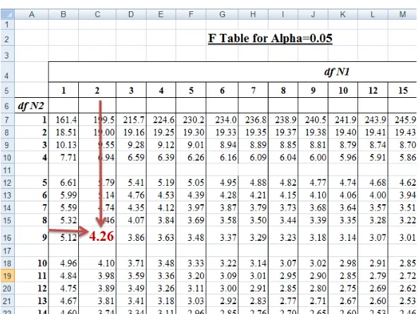 Tabel 1. After Sales 