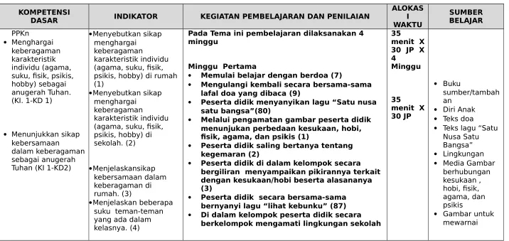 Gambar untuk 