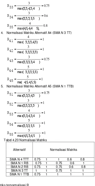 Tabel 4.20 Normalisasi Matriks 