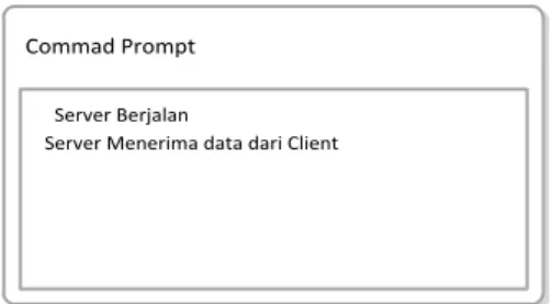 Gambar 3.6 Tampilan Server menerima file dari client