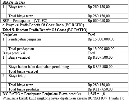 Tabel 5. Rincian Profit/Benefit Of Coast (BC RATIO)
