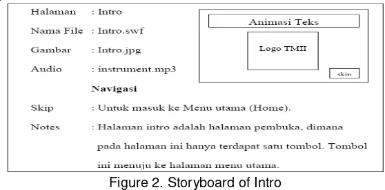 Figure 2. Storyboard of Intro 