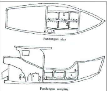 Gambar 2. Desain Kapal Pengangkut Ikan Kerapu Hidup                       (Sumber: Zuna, 1985).