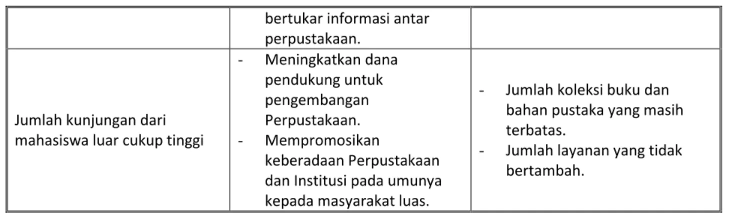 Tabel 3. Analisis Akar Permasalahan 