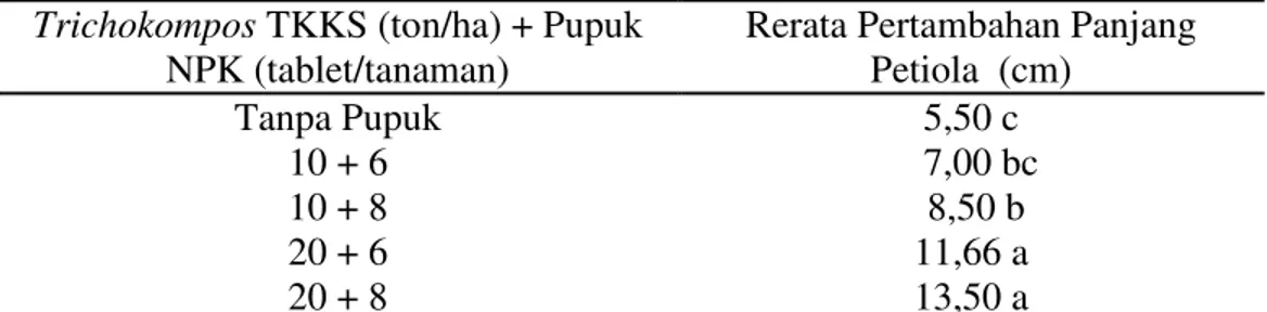 Tabel  5.  Rerata  pertambahan  panjang  petiola  tanaman  kelapa  sawit  D×P  asal  kecambah  kembar  di  TBM  I  pada  perlakuan  formulasi  Trichokompos  TKKS dengan pupuk NPK tablet