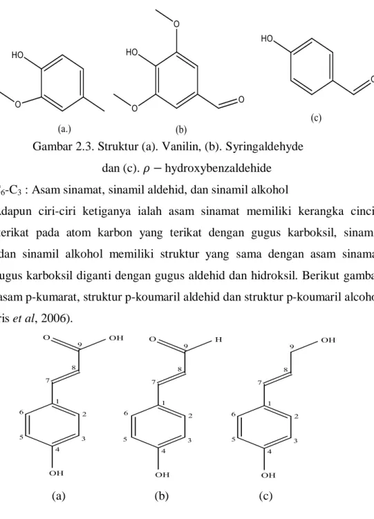 Gambar 2.3. Struktur (a). Vanilin, (b). Syringaldehyde  dan (c).     hydroxybenzaldehide  3