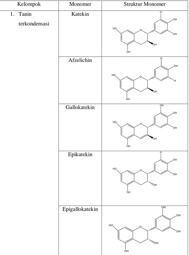 Tabel 2.2 Klasifikasi tanin berdasarkan struktur kimia dan monomernya 
