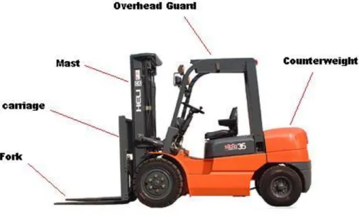 Gambar 2.2 Counterweight 