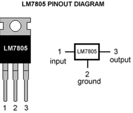 Gambar 5. IC LM 7805 