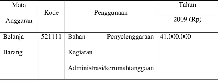 Tabel 3.2 Anggaran Pendapatan Program Pendidikan Profesi Akuntansi 