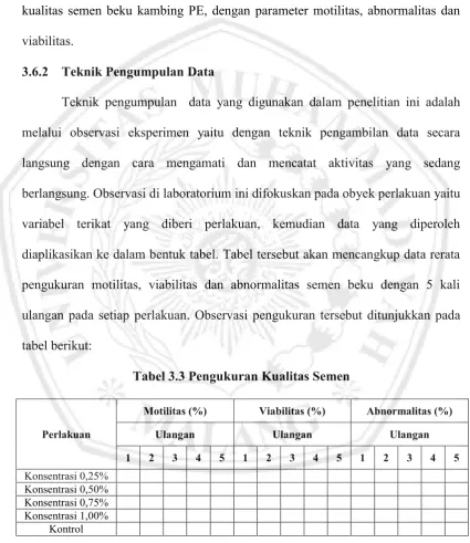 tabel berikut: 