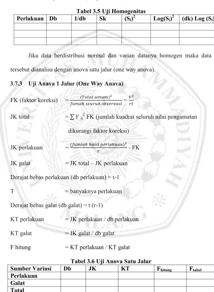 Tabel 3.5 Uji Homogenitas 2 