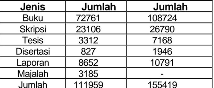 PENGEMBANGAN SISTEM INFORMASI PERPUSTAKAAN: PENGALAMAN UPT PERPUSTAKAAN ...