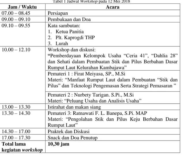 Tabel 1 Jadwal Workshop pada 12 Mei 2018 