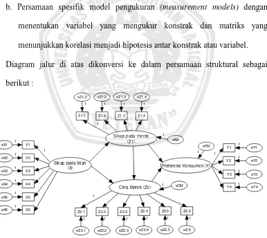 Gambar 3.1. Diagram Jalur Model Persamaan Struktural   