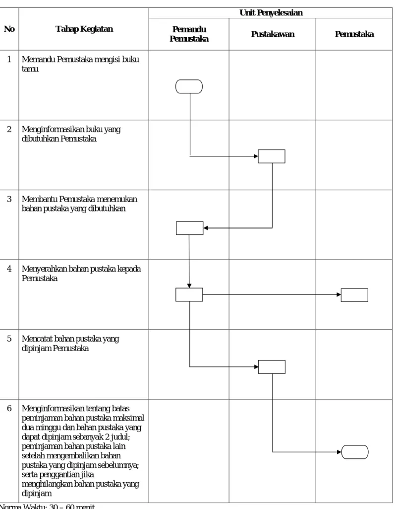 DIAGRAM ALIR 
