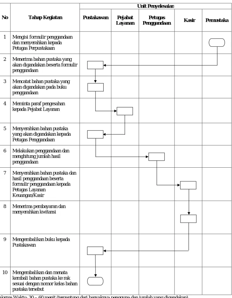 DIAGRAM ALIR 