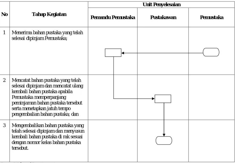 DIAGRAM ALIR 