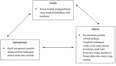 Gambar 4.1 Gambar karikatur Rubrik Opini Pada Harian Kompas  