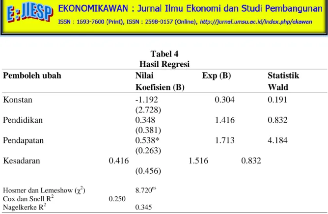 Tabel 4  Hasil Regresi 