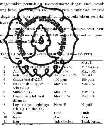 Tabel 2.3. Syarat Mutu Garam Konsumsi (SNI 01-4076-1999) 