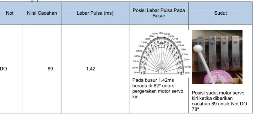 Gambar 8. Perbandingan Skala 