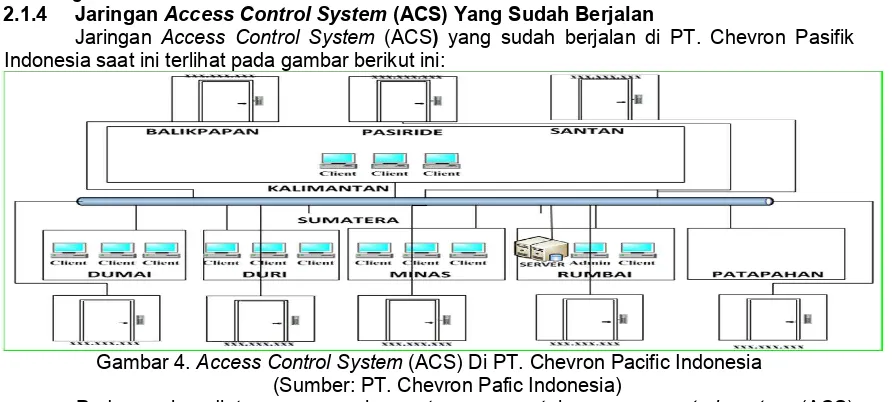 Gambar 5.   Integrasi CCTV pada Access Control System (ACS)  