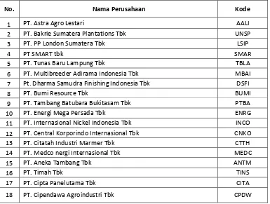 Tabel 4.1 Daftar Sampel Perusahaan Perkebunan dan Pertambangan 