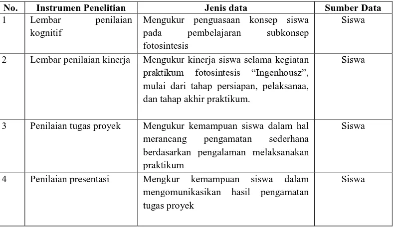 Tabel 3.7. Teknik Pengumpulan Data 