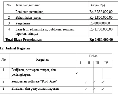 Tabel 1. Anggaran Biaya