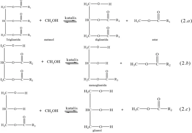 Gambar 2.2, Tahap Reaksi pembentukan Biodiesel 