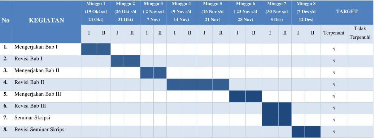 Tabel 1. 1 Jadwal Penelitian 