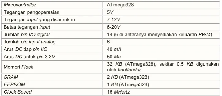 Tabel 1 Spesifikasi Arduino UNO 
