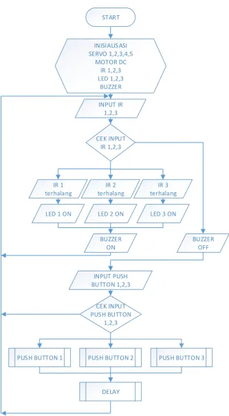 Gambar 2. Diagram alir 