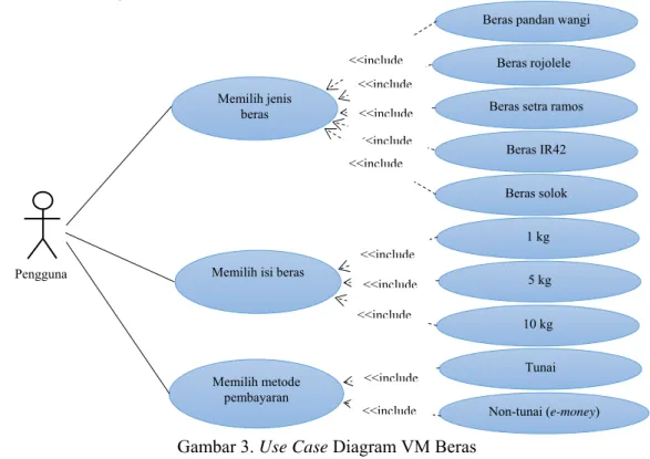 Gambar 3. Use Case Diagram VM Beras 