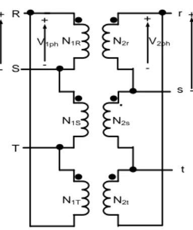 Gambar 2.10 Transformator hubungan Δ-Δ 