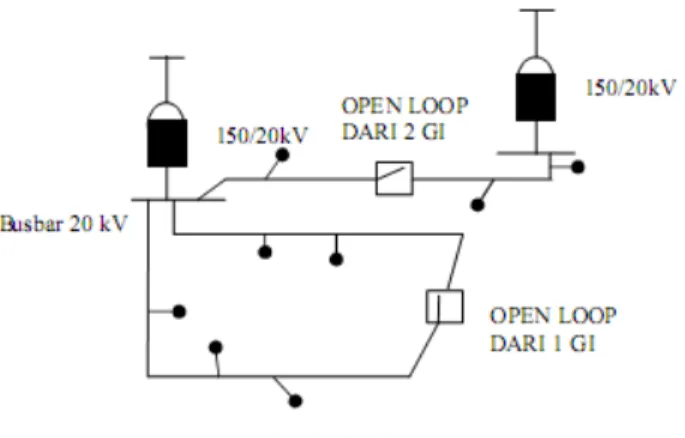 Gambar 2.13 Sistem lup terbuka (open loop) 