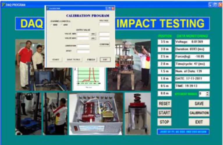 Gambar 3.37. DAQ for Helmet Impact testing Software. 