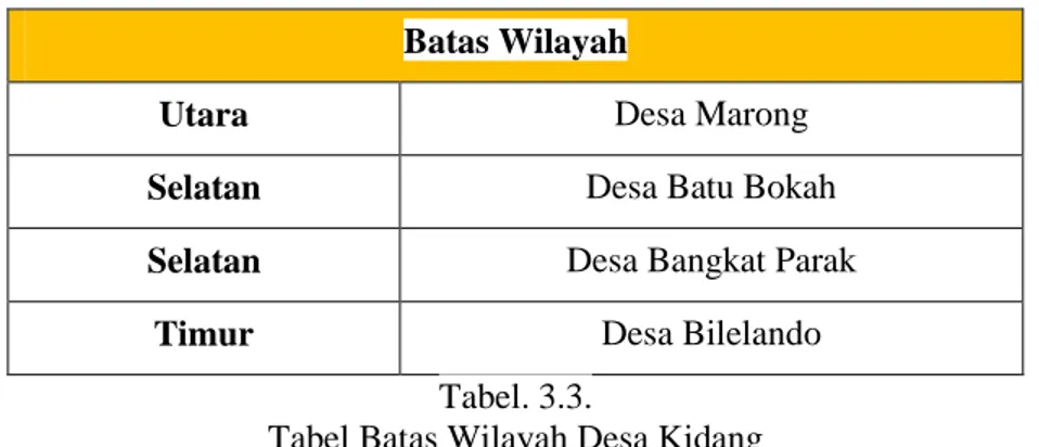 Tabel Batas Wilayah Desa Kidang 