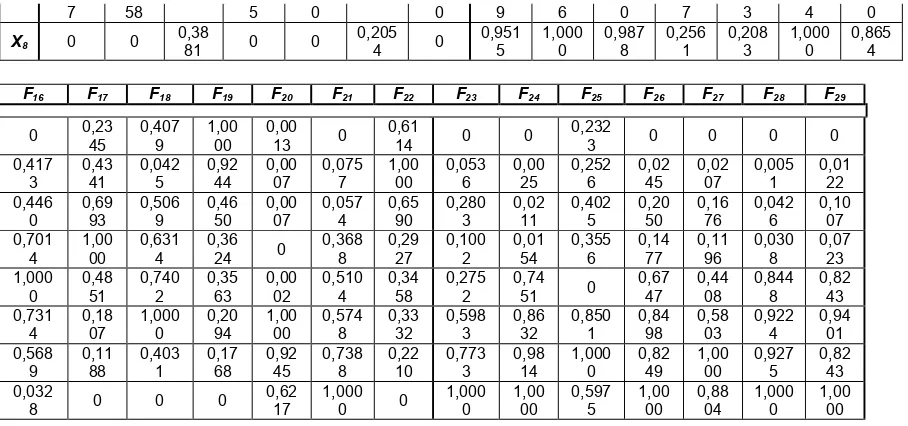 Tabel 3. Normalisasi Data Input 