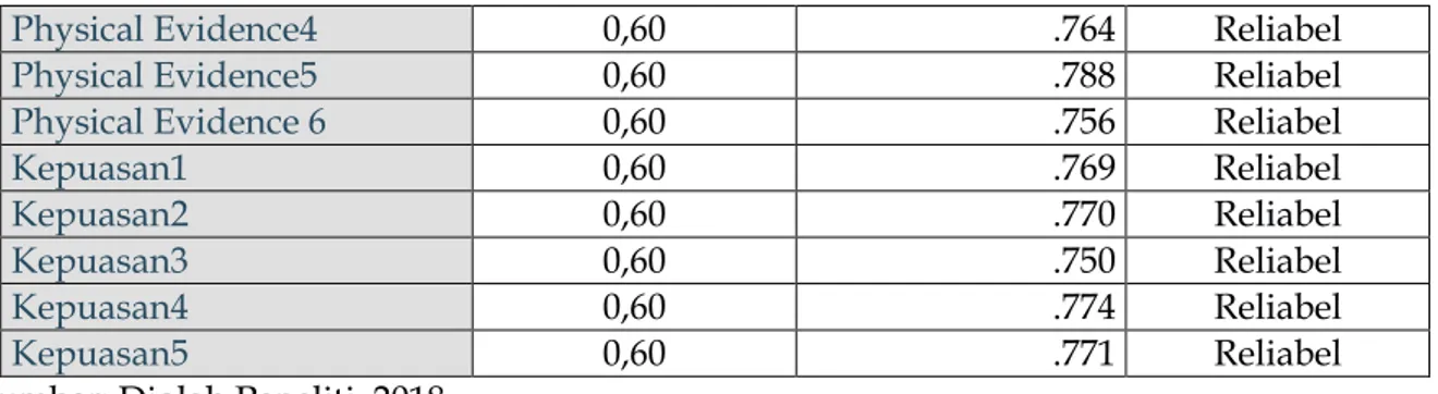 Tabel 5. Hasil Analisis Regresi Berganda:  Coefficients a