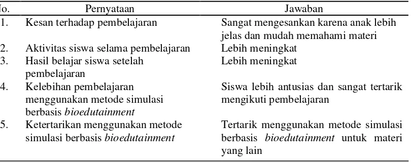 Tabel 8 Tanggapan guru terhadap pembelajaran dengan metode simulasi taman sirkulasi berbasis bioedutainment 