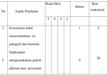 Tabel 1 Aspek Penilaian 