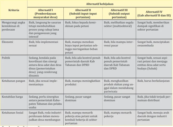 Tabel 1.4 Penilaian Alternatif Kebijakan