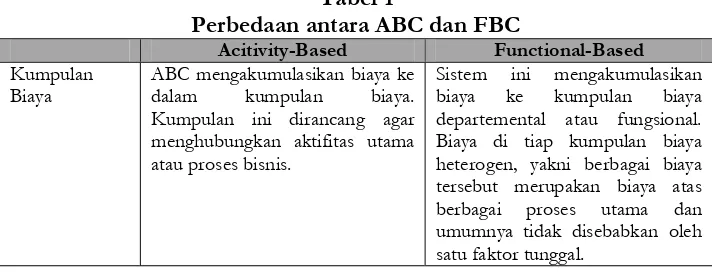 Tabel 1 Perbedaan antara ABC dan FBC 