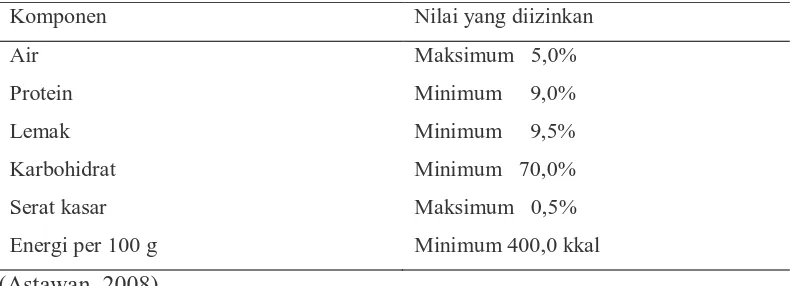Tabel 7. Persyaratan biskuit menurut SNI 01-2973-1992 