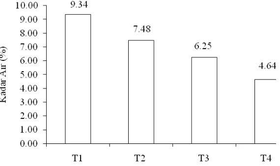 Tabel.  12.  Uji  LSR  Efek  Utama  Pengaruh  Perbandingan  Tepung Komposit                         Biji-Bijian Terhadap Kadar Air (%)  